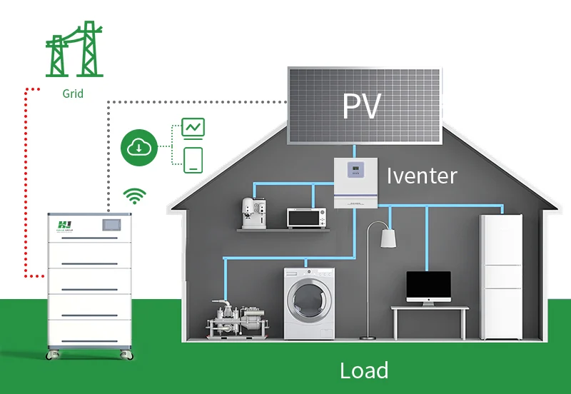 Home Hybrid Energy(Solar/Wind) Supply Solution