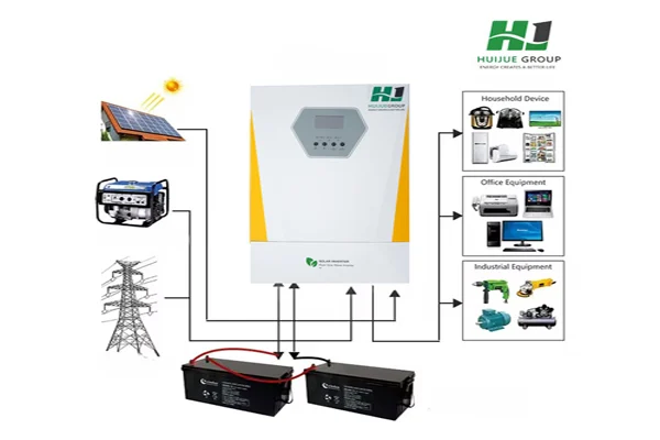 What is an inverter and what does it do