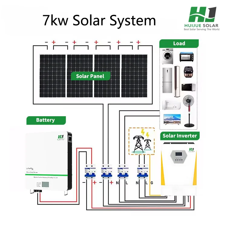 7kw solar system with battery backup